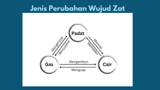 Modus Zat Belajar Zat dan Perubahannya Presentasi Biru Ilustrasi.pdf