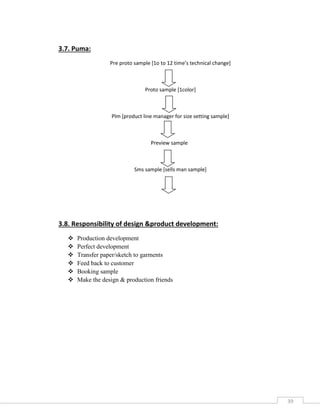 Management and technical procedure in apparel industry ( Merchandising ...