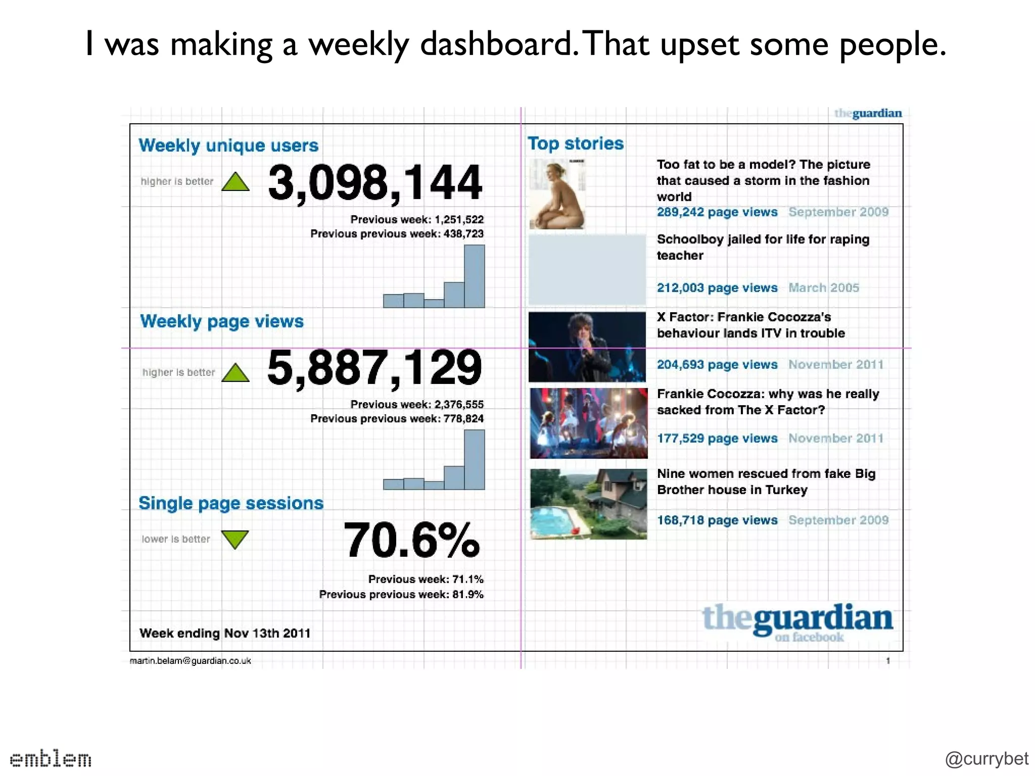 I was making a weekly dashboard. That upset some people.




                                                       @currybet
 