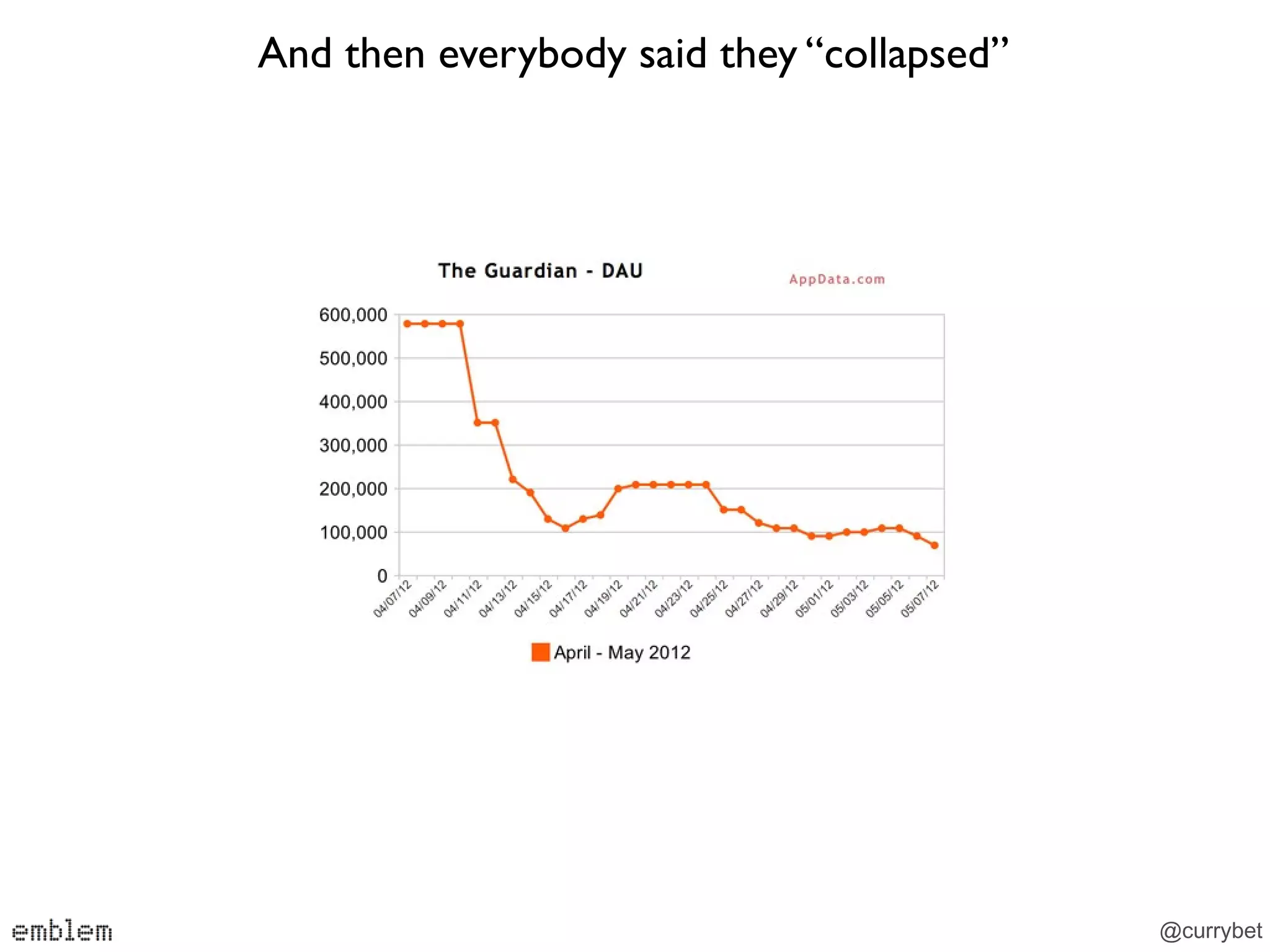 And then everybody said they “collapsed”




                                           @currybet
 