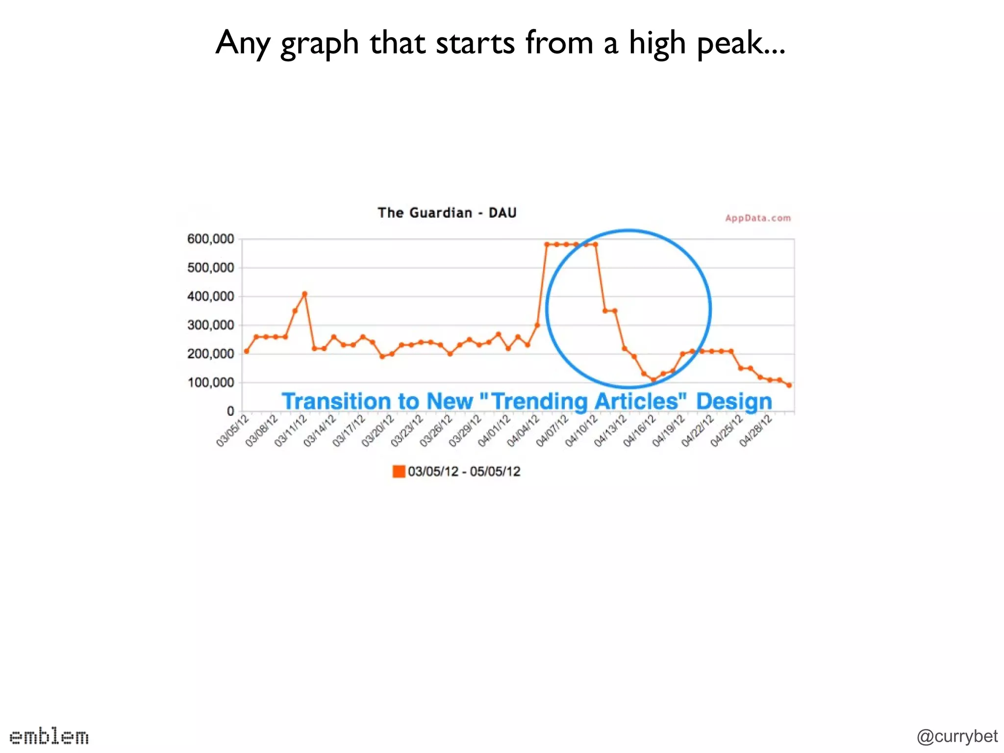 Any graph that starts from a high peak...




                                            @currybet
 