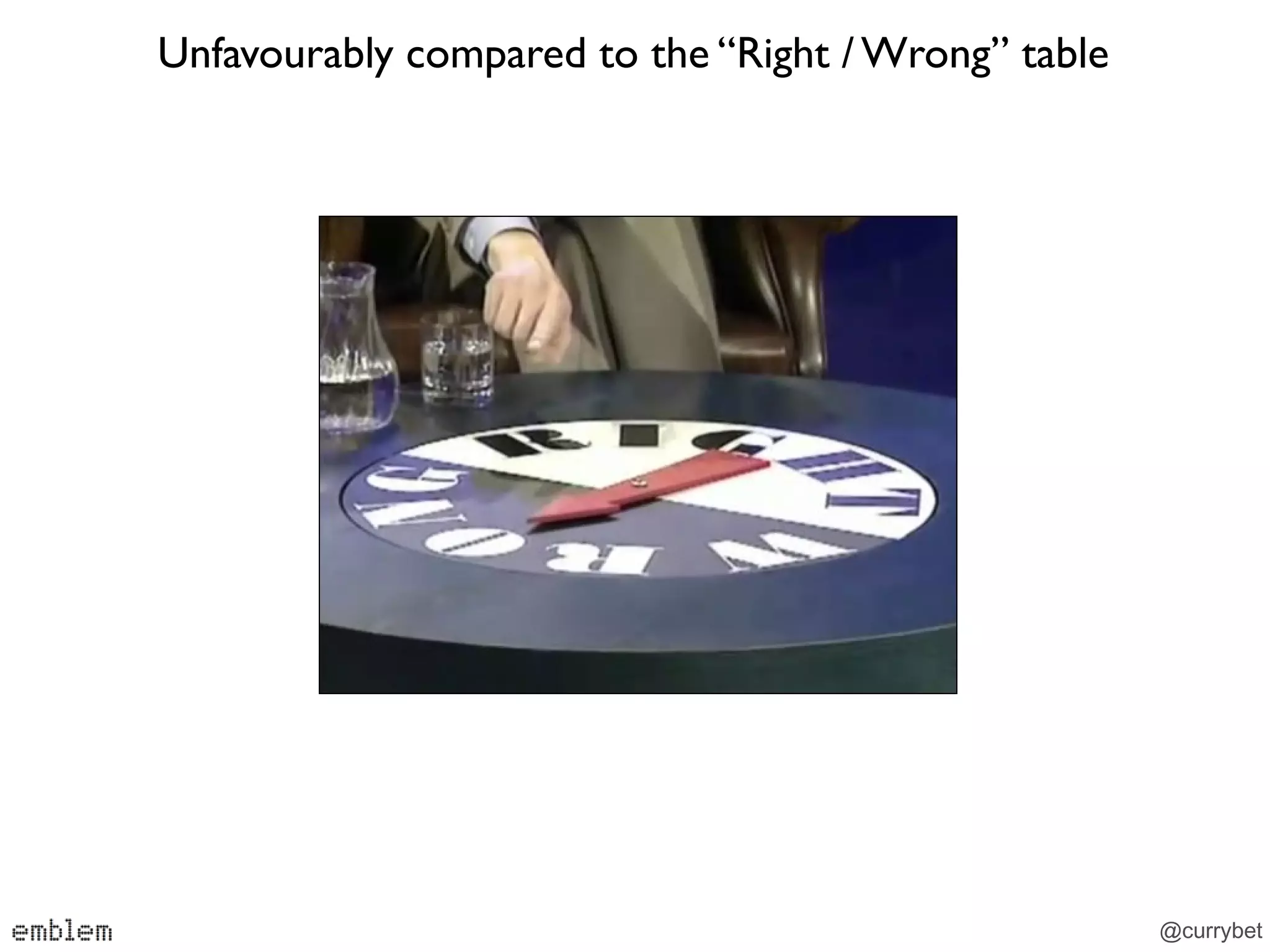 Unfavourably compared to the “Right / Wrong” table




                                                     @currybet
 