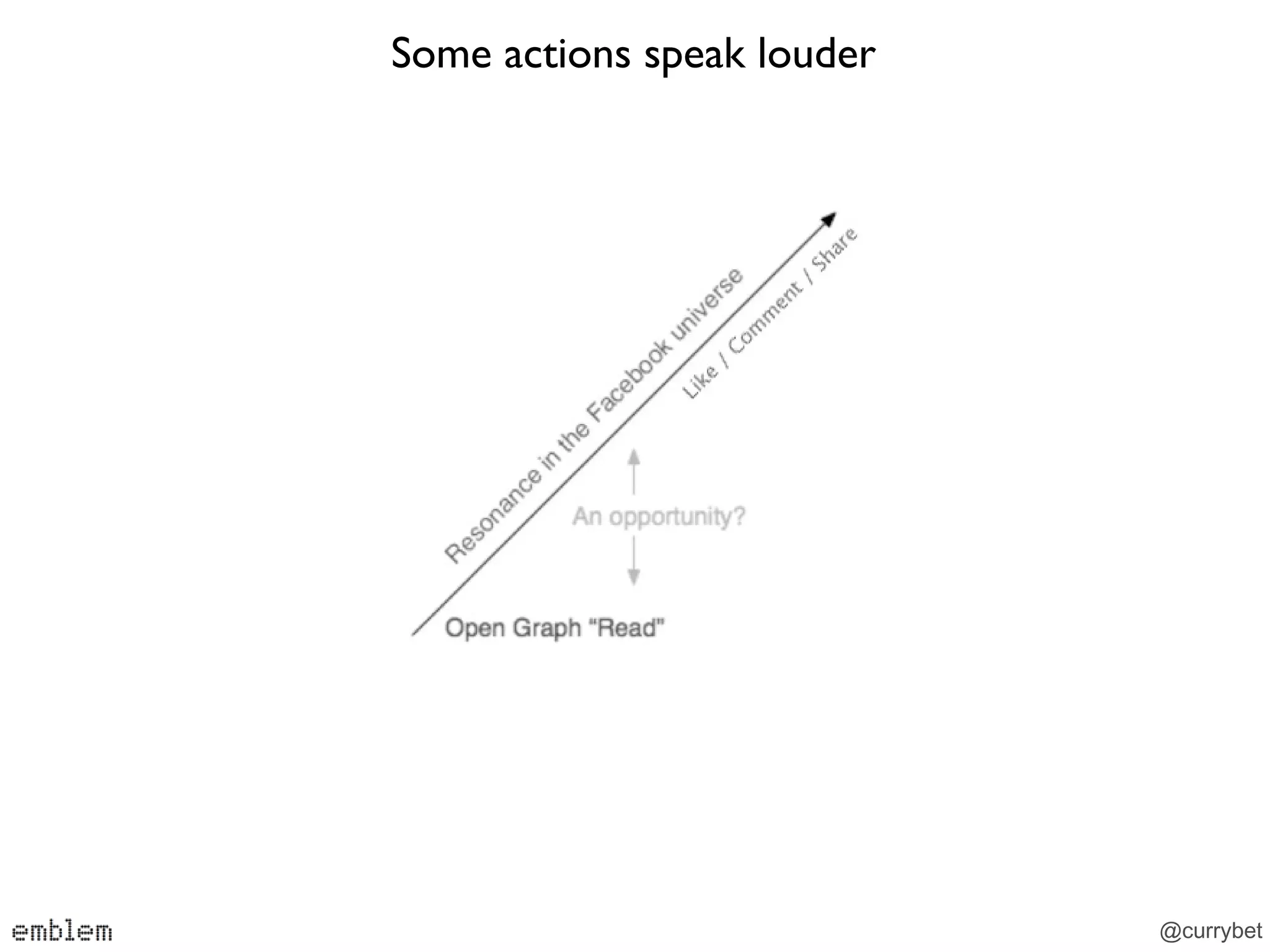 Some actions speak louder




                            @currybet
 