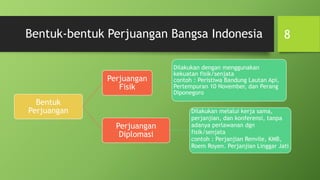 Bentuk-bentuk Perjuangan Bangsa Indonesia
Bentuk
Perjuangan
Perjuangan
Fisik
Dilakukan dengan menggunakan
kekuatan fisik/senjata
contoh : Peristiwa Bandung Lautan Api,
Pertempuran 10 November, dan Perang
Diponegoro
Perjuangan
Diplomasi
Dilakukan melalui kerja sama,
perjanjian, dan konferensi, tanpa
adanya perlawanan dgn
fisik/senjata
contoh : Perjanjian Renvile, KMB,
Roem Royen. Perjanjian Linggar Jati
8
 