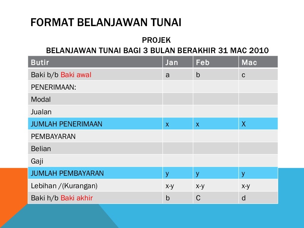 Belanjawan tunai