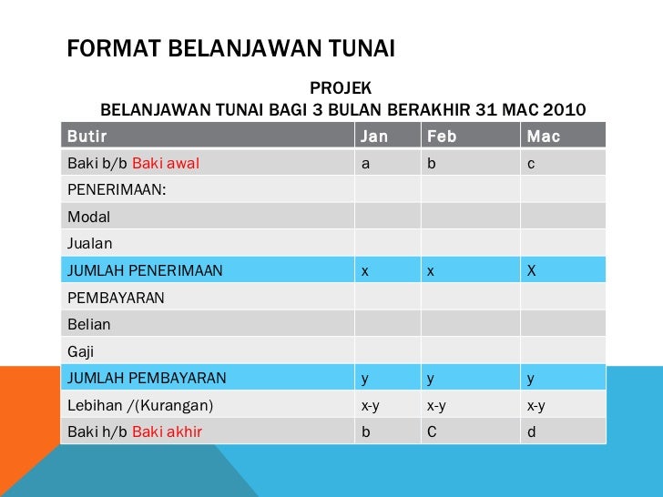 Soalan Belanjawan Tunai Serta Jawapan  malaowesx