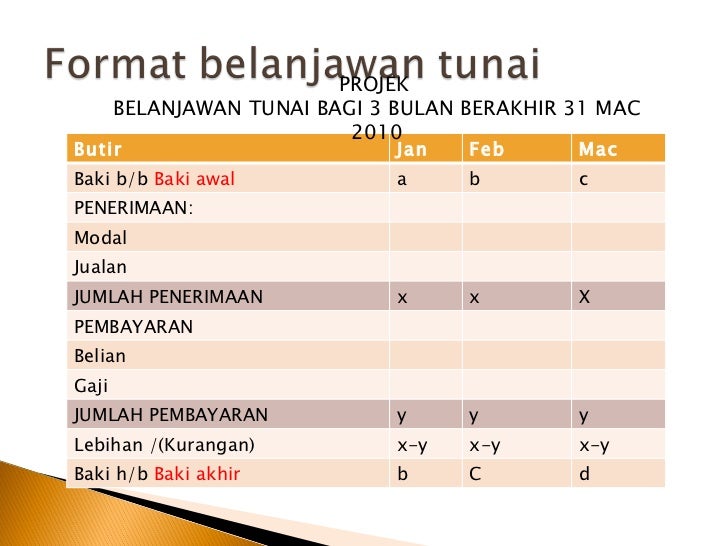 Belanjawan tunai