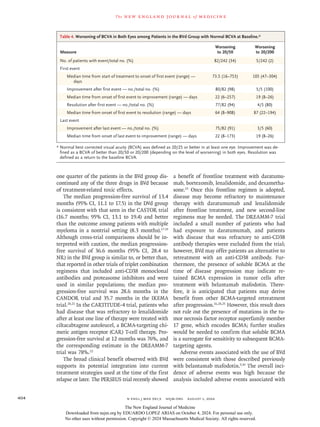 Belantamab Mafodotin-Bortezomib and Dexamethasone for Multiple Myeloma ...
