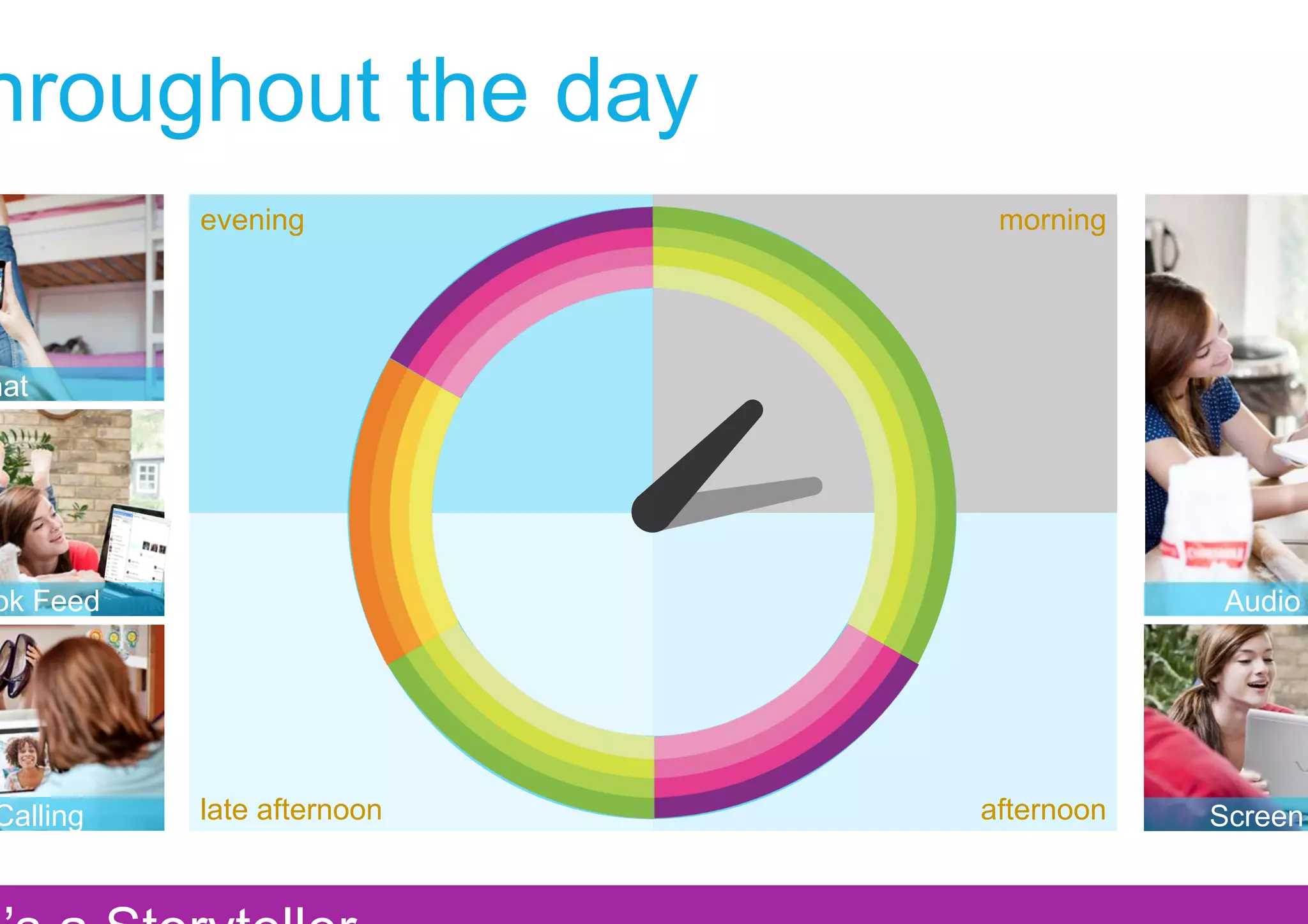hroughout the day
          evening           morning




hat




ok Feed                                Audio




Calling   late afternoon   afternoon   Screen
 