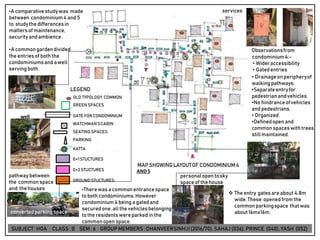 MAPSHOWINGLAYOUTOF CONDOMINIUM 4
AND 5
GATE FOR CONDOMINIUM
WATCHMAN’SCABIN
SEATINGSPACES
PARKING
KATTA
G+1STUCTURES
G+2STUCTURES
GROUNDSTUCTURES
•A comparative studywas made
between condominium4 and 5
to studythe differencesin
mattersof maintenance,
securityandambience.
•A commongardendivided
the entriesof both the
condominiumsand awell
servingboth.
•Therewas a commonentrancespace
toboth condominiums.However
condominium4 being a gatedand
securedone, all the vehiclesbelonging
tothe residentswereparked in the
commonopen space.
Observationsfrom
condominium4:-
• Wideraccessibility
• Gatedentries
• Drainageon peripheryof
walkingpathways.
•Separateentryfor
pedestrianandvehicles.
•No hindranceofvehicles
and pedestrians.
• Organized
•Definedopen and
common spaceswithtrees
stillmaintained.
well
pathway between
the commonspace
and thehouses
convertedparkingspace
services
❖ The entry gatesareabout 4.8m
wide.These opened fromthe
commonparkingspace thatwas
about16mx16m.
LEGEND
OLD TYPOLOGY COMMON
GREENSPACES
personalopen tosky
spaceof thehouse
SUBJECT: HOA CLASS : B SEM : 6 GROUP MEMBERS : DHANVEERSINHJI(2016/70), SAHAJ (036), PRINCE (040), YASH (052)
 
