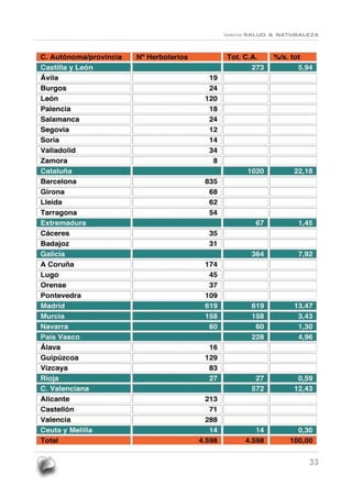 fundación SALUD & NATURALEZA




                         33
 