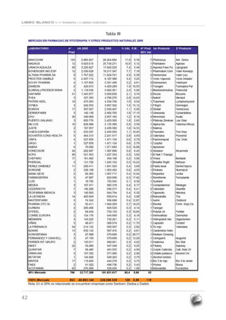 LIBRO BLANCO de los herbolarios y las plantas medicinales


                                                        Tabla III




42
 