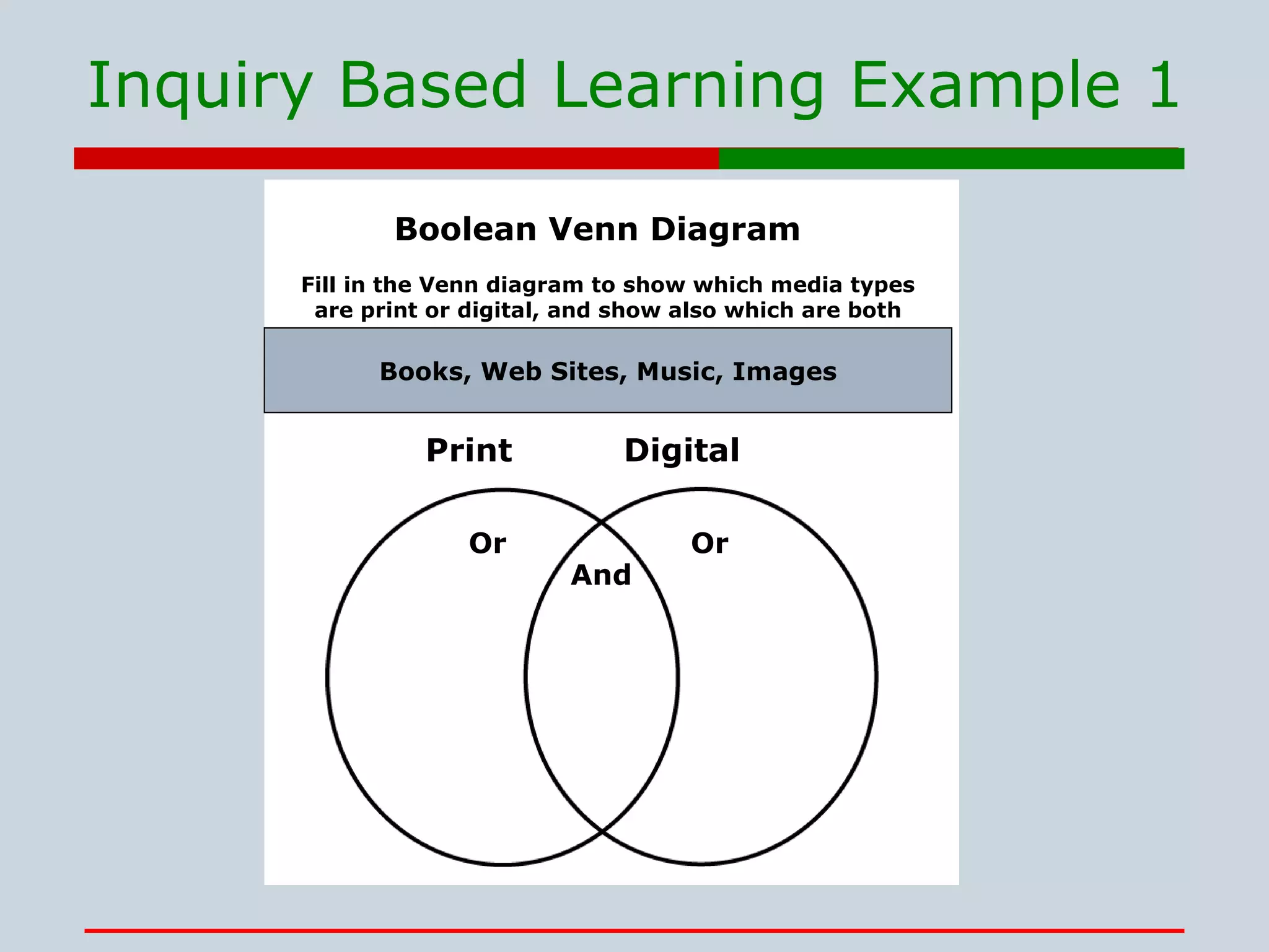 Inquiry Based Learning Example 1 Books, Web Sites, Music, Images Boolean Venn Diagram Digital Print Fill in the Venn diagram to show which media types are print or digital, and show also which are both And Or Or 