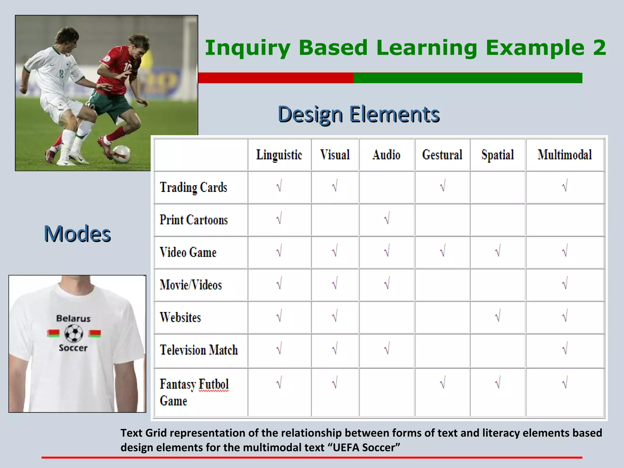 Inquiry Based Learning Example 2 Text Grid representation of the relationship between forms of text and literacy elements based design elements for the multimodal text “UEFA Soccer” Modes Design Elements 
