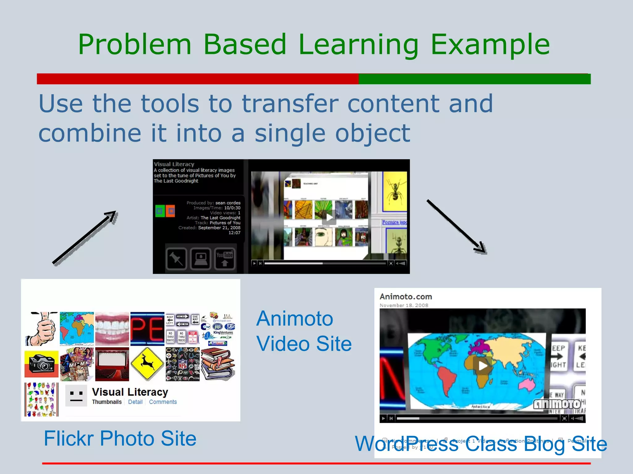 Problem Based Learning Example Use the tools to transfer content and combine it into a single object Flickr Photo Site Animoto  Video Site WordPress Class Blog Site 