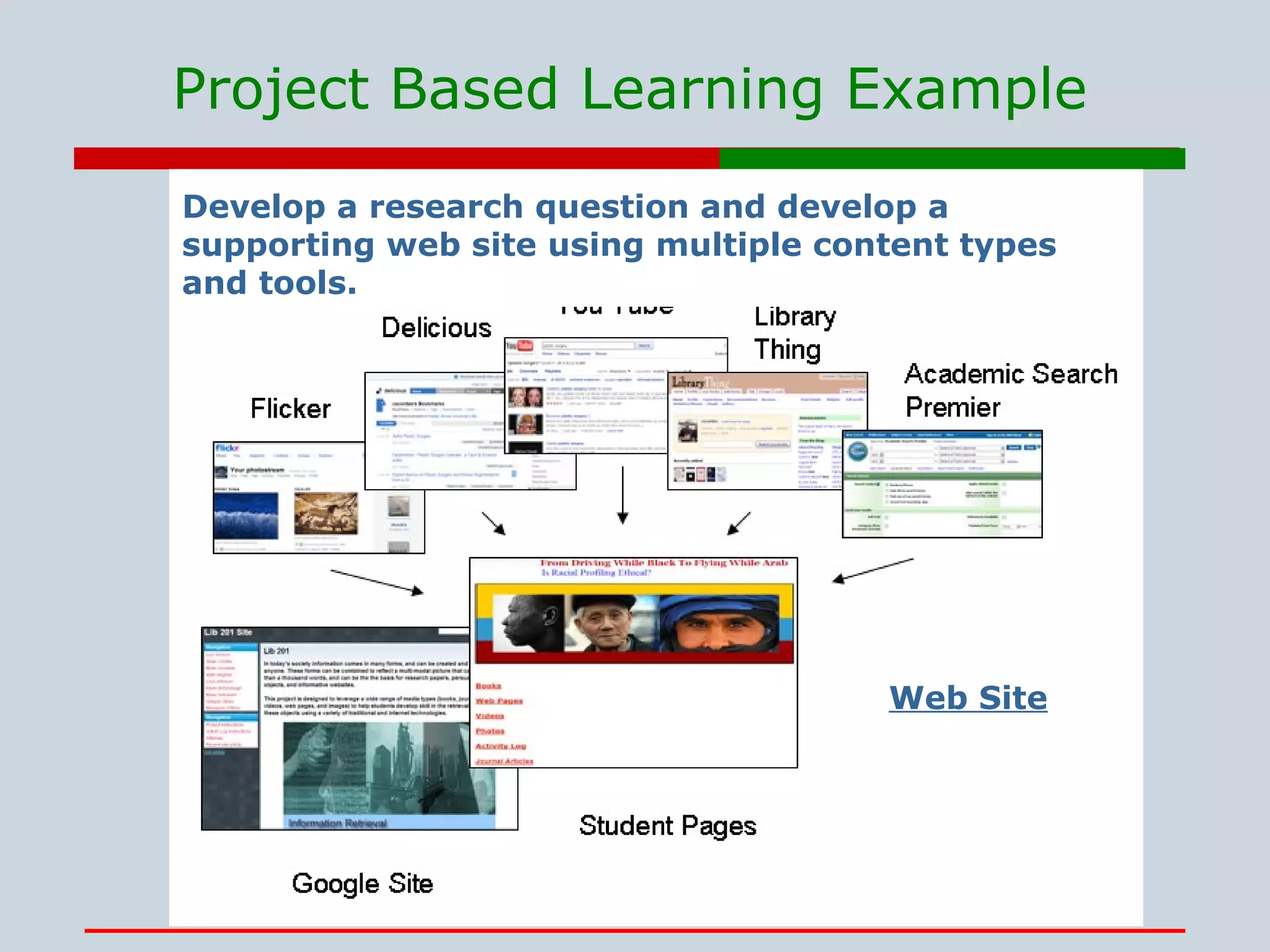 Project Based Learning Example Web Site Develop a research question and develop a supporting web site using multiple content types and tools. 