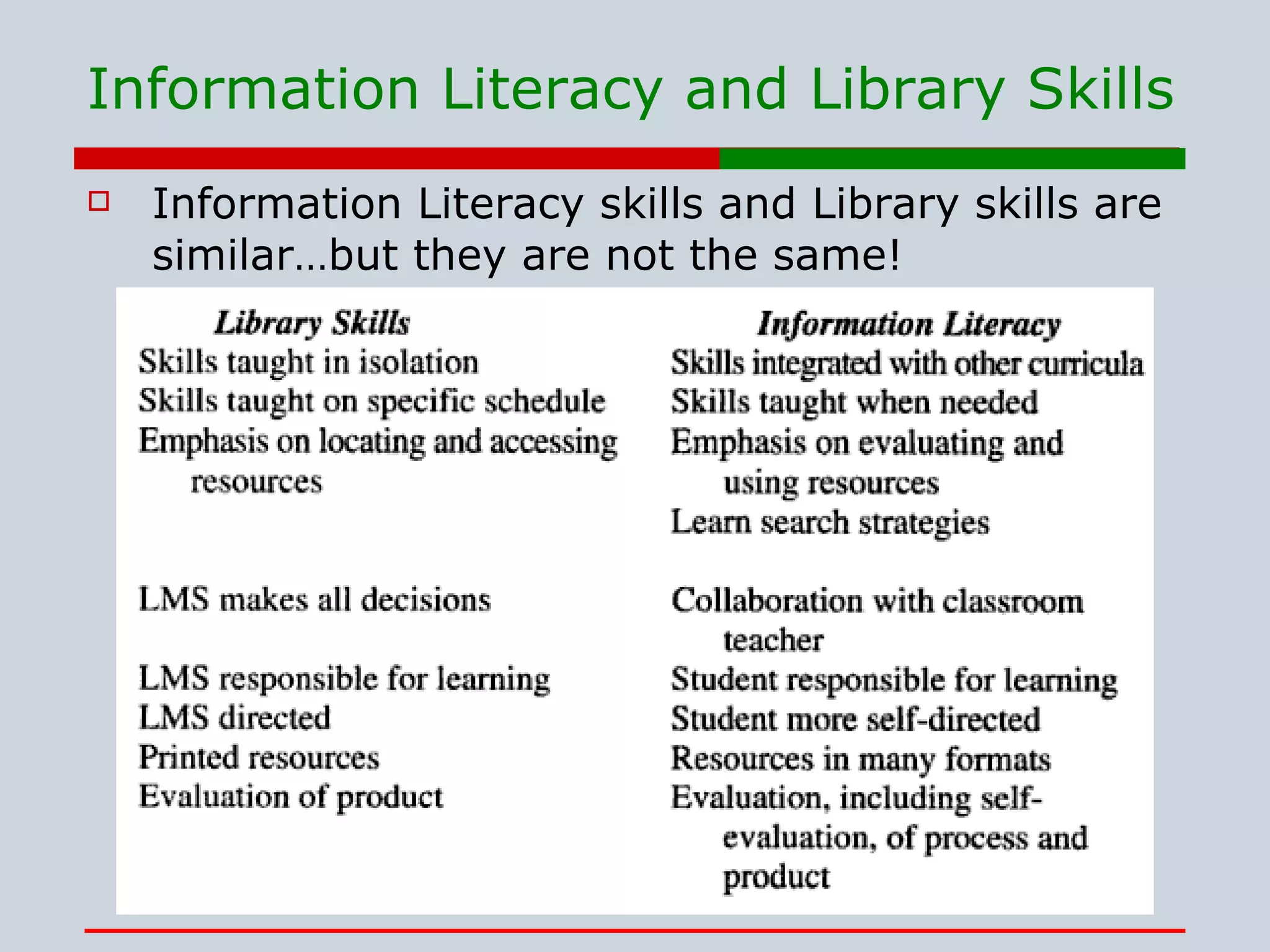 Information Literacy and Library Skills Information Literacy skills and Library skills are similar…but they are not the same! 