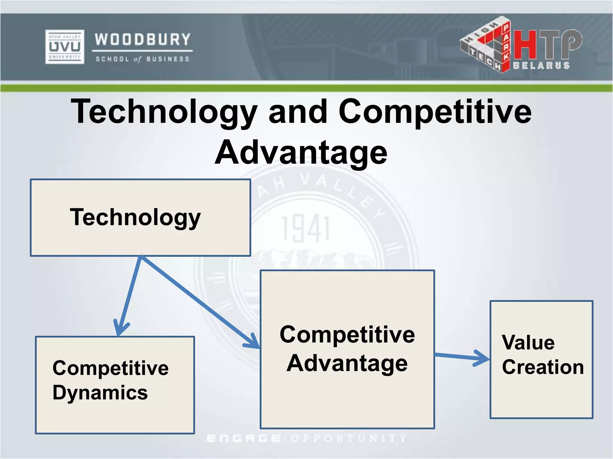 Technology and Competitive
Advantage
Technology
Competitive
Dynamics
Competitive
Advantage
Value
Creation
 