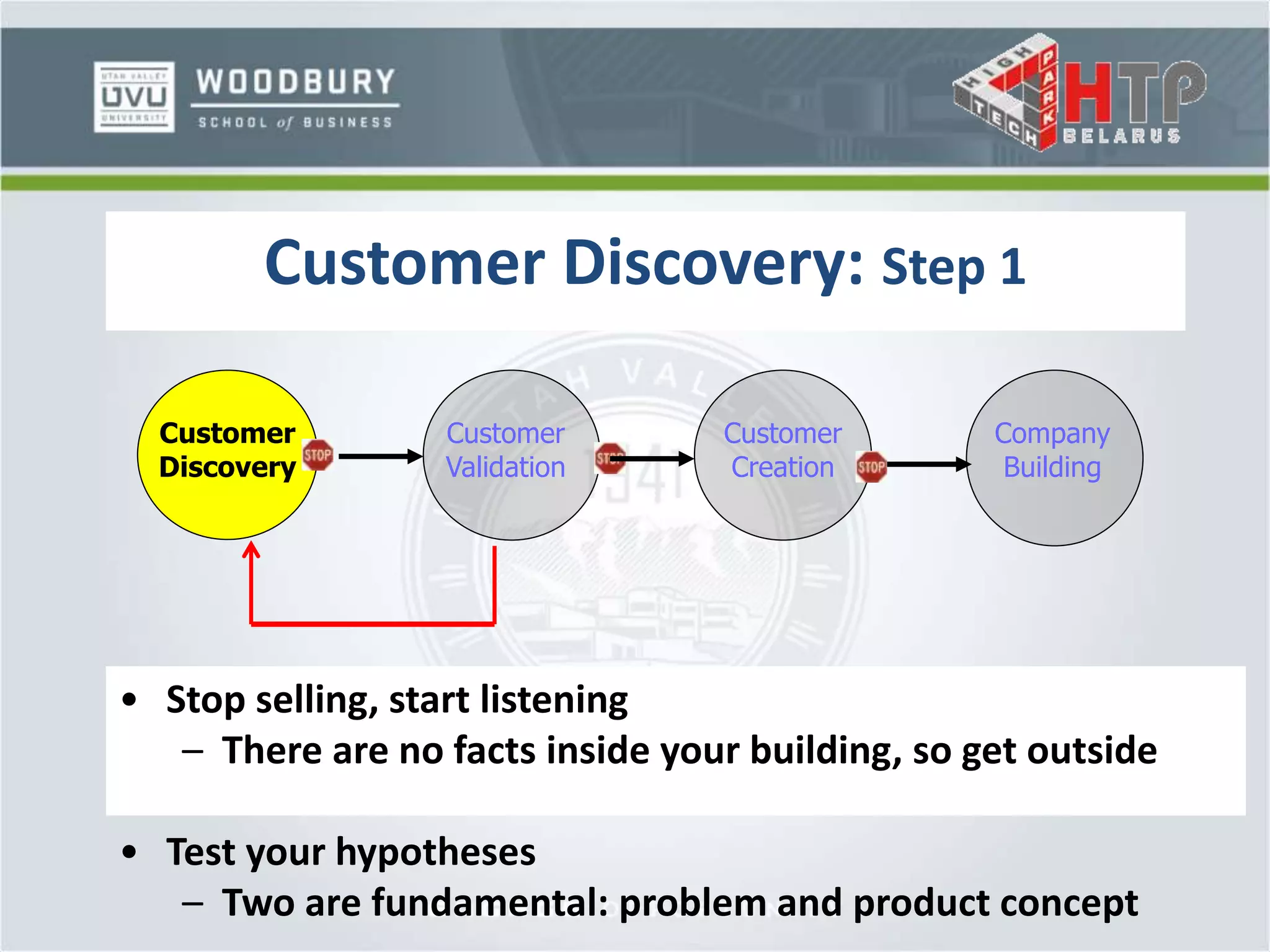 Customer Discovery: Step 1
Customer
Discovery
Customer
Validation
Customer
Creation
Company
Building
• Stop selling, start listening
– There are no facts inside your building, so get outside
• Test your hypotheses
– Two are fundamental: problem and product concept
 
