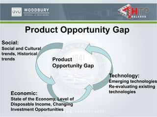 Product Opportunity Gap
Social:
Social and Cultural
trends, Historical
trends
Economic:
State of the Economy, Level of
Disposable Income, Changing
Investment Opportunities
Technology:
Emerging technologies
Re-evaluating existing
technologies
Product
Opportunity Gap
 