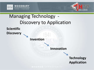 Managing Technology -
Discovery to Application
Scientific
Discovery
Invention
Innovation
Technology
Application
 