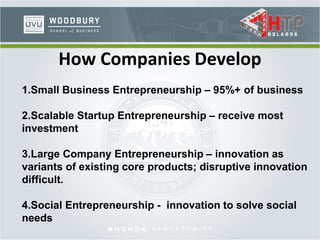 How Companies Develop
1.Small Business Entrepreneurship – 95%+ of business
2.Scalable Startup Entrepreneurship – receive most
investment
3.Large Company Entrepreneurship – innovation as
variants of existing core products; disruptive innovation
difficult.
4.Social Entrepreneurship - innovation to solve social
needs
 