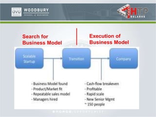Search for
Business Model
Execution of
Business Model
 