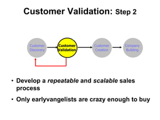 Customer Validation: Step 2
Customer
Discovery
Customer
Validation
Customer
Creation
Company
Building
• Develop a repeatable and scalable sales
process
• Only earlyvangelists are crazy enough to buy
 
