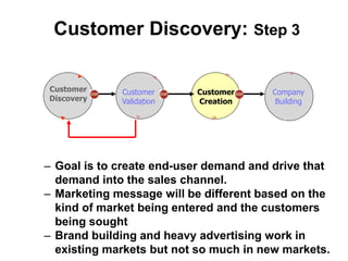 – Goal is to create end-user demand and drive that
demand into the sales channel.
– Marketing message will be different based on the
kind of market being entered and the customers
being sought
– Brand building and heavy advertising work in
existing markets but not so much in new markets.
Customer Discovery: Step 3
Customer
Discovery
Customer
Validation
Company
Building
Customer
Creation
 