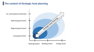 Developing an effective strategic heating/cooling plan: What key ...