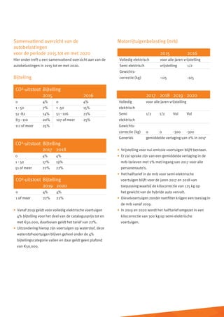 LeasePlan Nederland: Autobelastingen 2015-2020 - PDF