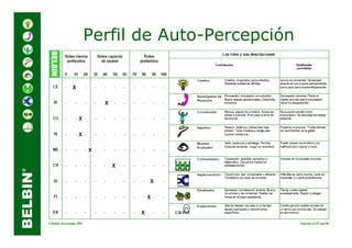 Perfil de Auto-Percepción
 