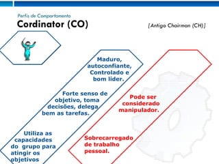 Perfis de Comportamento Maduro, autoconfiante, Controlado e bom líder.  Forte senso de  objetivo, toma decisões, delega  bem as tarefas. Pode ser  considerado manipulador. Sobrecarregado de trabalho pessoal. Utiliza as  capacidades  do  grupo para atingir os objetivos Cordinator (CO)  [Antigo Chairman (CH)] 