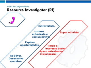 Perfis de Comportamento Extrovertido,  curioso, entusiasta e comunicativo. Explora oportunidades. Sociável, Desenvolve contatos. Super otimista.  Perde o interesse assim que o entusiasmo inicial passa. Resource Investigator (RI) 