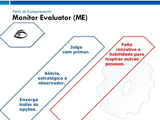 Perfis de Comportamento Sóbrio, estratégico e observador.  Enxerga todas as opções.  Julga com primor. Falta  iniciativa e habilidade para inspirar outras  pessoas. Monitor Evaluator (ME) 