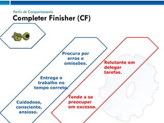 Perfis de Comportamento Cuidadoso, consciente, ansioso.  Procura por erros e omissões. Entrega o trabalho no tempo correto. Tende a se preocupar em excesso. Relutante em delegar tarefas. Completer Finisher (CF) 