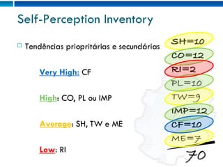 Tendências priopritárias e secundárias Very High:   CF High : CO, PL ou IMP Average : SH, TW e ME Low : RI Self-Perception Inventory 