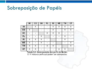Sobreposição de Papéis 