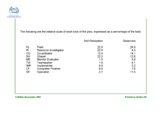 Belbin team-roles | PPT