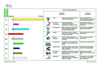 Belbin team-roles | PPT
