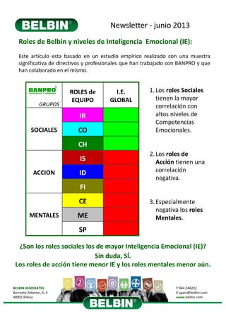 Newsletter ‐ junio 2013
BELBIN ASSOCIATES
Barroeta Aldamar, 6, 4 
48001 Bilbao
T 944 246222
E spain@belbin.com
www.belbin.com
Roles de Belbin y niveles de Inteligencia  Emocional (IE):
1.Los roles Sociales
tienen la mayor 
correlación con 
altos niveles de 
Competencias 
Emocionales.
2.Los roles de 
Acción tienen una 
correlación 
negativa.
3.Especialmente 
negativa los roles 
Mentales.
GRUPOS
ROLES de 
EQUIPO
I.E. 
GLOBAL
SOCIALES
IR
CO
CH
ACCION
IS
ID
FI
MENTALES
CE
ME
SP
Este artículo esta basado en un estudio empírico realizado con una muestra
significativa de directivos y profesionales que han trabajado con BANPRO y que
han colaborado en el mismo.
¿Son los roles sociales los de mayor Inteligencia Emocional (IE)?
Sin duda, SÍ. 
Los roles de acción tiene menor IE y los roles mentales menor aún.
 