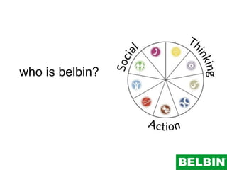 who is belbin?

 
