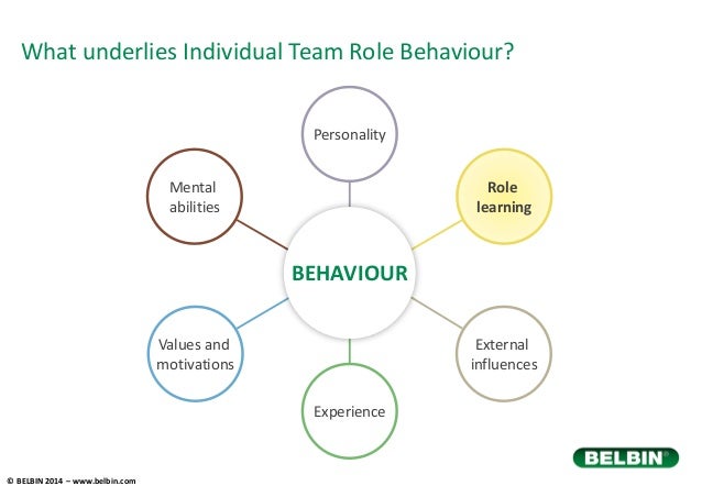 individual strengths and weaknesses
