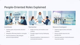 Teamworker Belbins-Team-Roles-Benefits-and-Implementation-in-Corporate-World.pptx