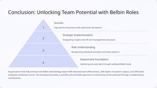 Belbins-Team-Roles-Benefits-and-Implementation-in-Corporate-World.pptx