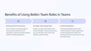 Belbins-Team-Roles-Benefits-and-Implementation-in-Corporate-World.pptx