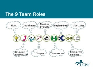 Belbin's team theory intro updated logo july 2010 | PPT