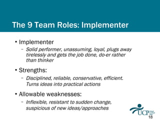 The 9 Team Roles: Implementer <ul><li>Implementer </li></ul><ul><ul><li>Solid performer, unassuming, loyal, plugs away tir...