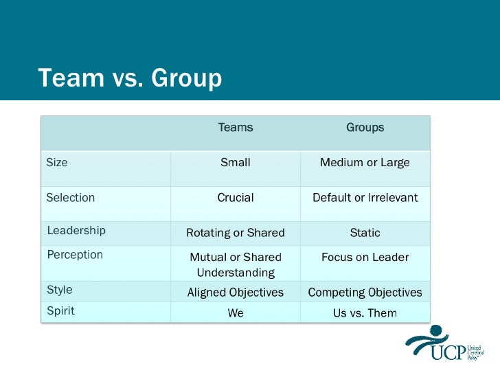belbins theory Which of the two team roles approaches, firo or belbin, is ‘best’ both approaches are based on sound research the value of team-role theory is that it enables. belbins theory Which of the two team roles approaches, firo or belbin, is ‘best’ both approaches are based on sound research the value of team-role theory is that it enables.