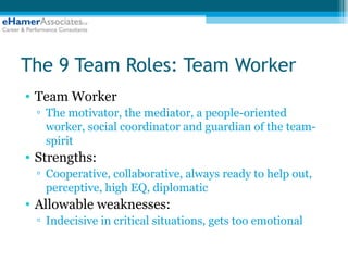 Teamworker Belbin Team Role Primer | PPT